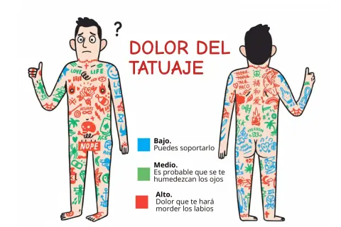Ilustración muestra cuánto duele un tatuaje en el cuello, con zonas de dolor bajo, medio y alto.