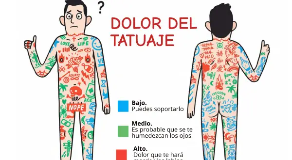 Ilustración muestra cuánto duele un tatuaje en el cuello, con zonas de dolor bajo, medio y alto.